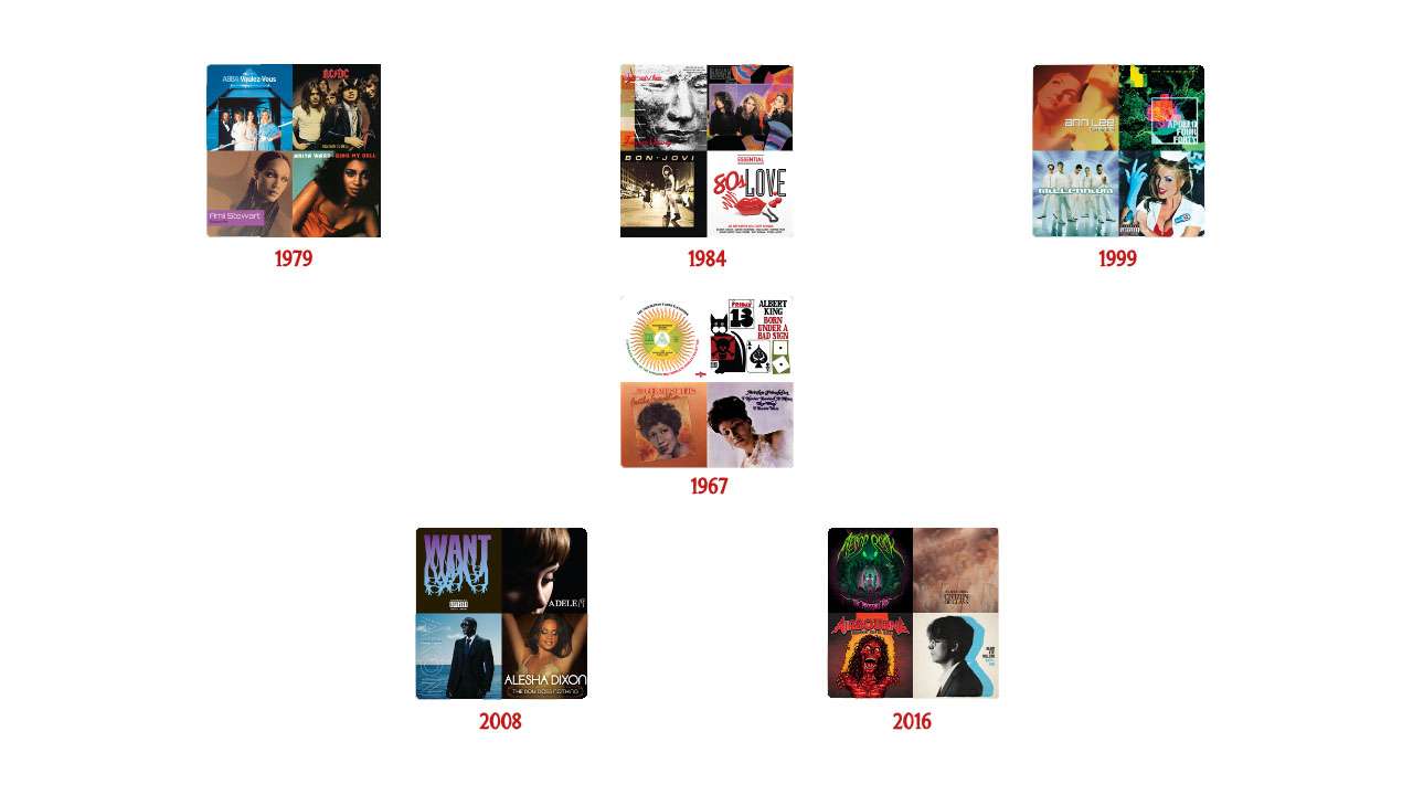 Best year for music ever